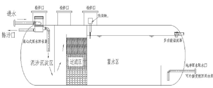 屋顶雨水收集示意图